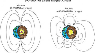 What Was Going On With Earth's Magnetic Field A Billion Years Ago?